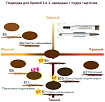 Подводка для бровей 3 в 1 (светло-коричневый) - Sana New born w brow ex #b9, 1шт